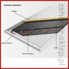 Zehnder Carboline