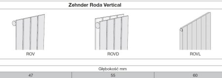 Roda Pionowa