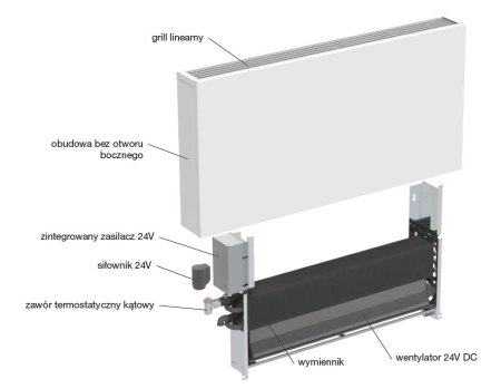 Zehnder Lateo Neo