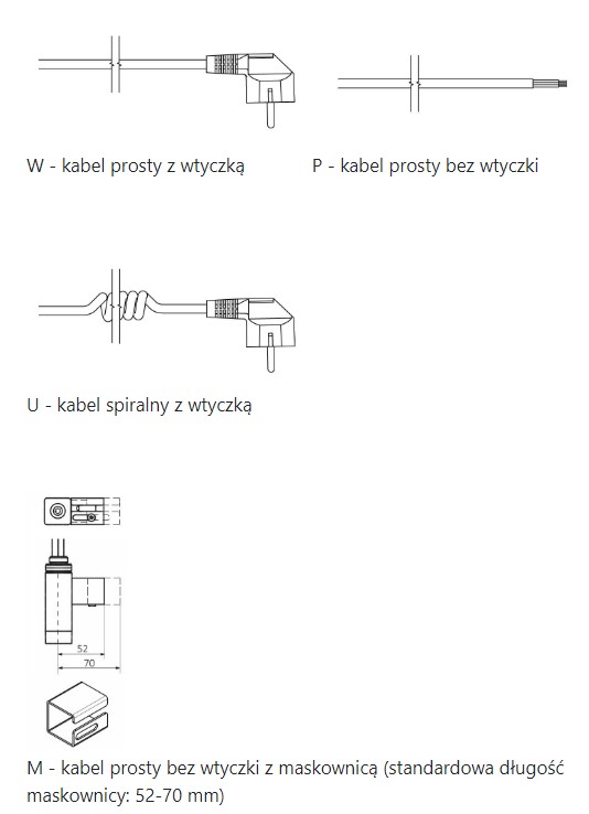 wykończenia