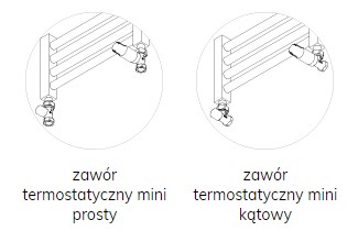 prosty i kątowy